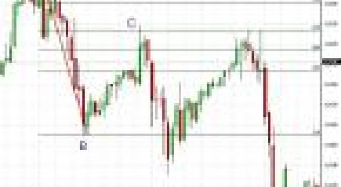 Assessing Risk First