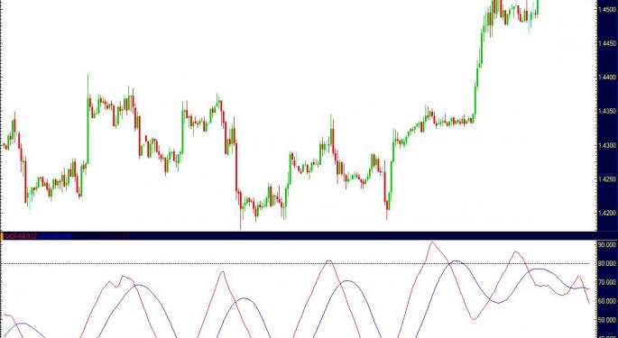 Conflicting Fundamentals Influencing Forex Market