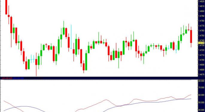 Retail Figures Confirm Freefall is Halted