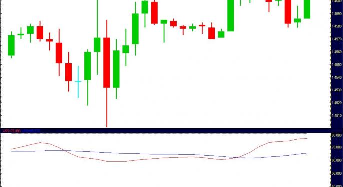 YEN is Last Night’s Big Winner