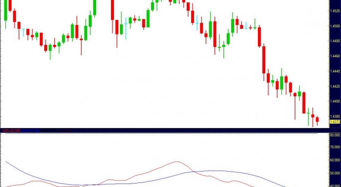 YEN benefits From Europe’s Sorry Night