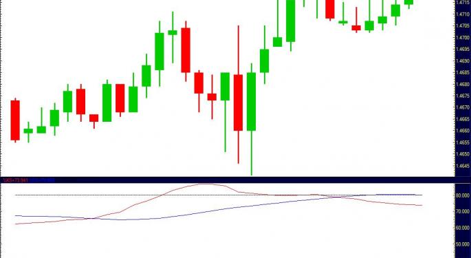 The EUR/USD Train Plows Onwards Through the Night