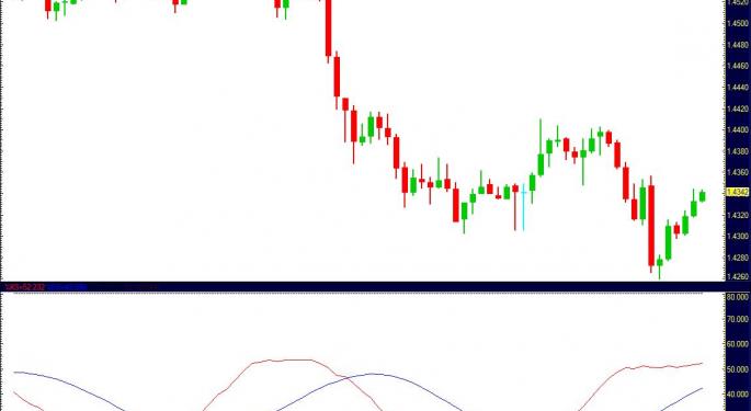 187 Billion Hiccup Upsets Euro Cheer