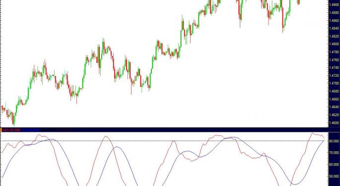 Overseas Comments Support USD Reserve Status
