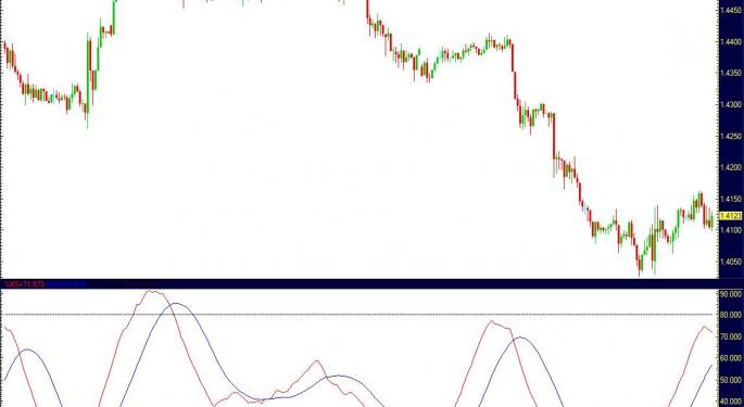 Global Recovery Concerns Pressure Dollar