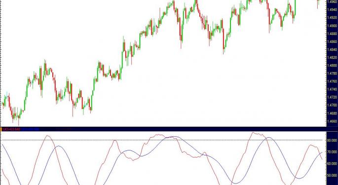 Shifting Sentiment May Aid Dollar
