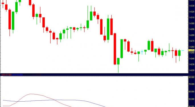 Slow Forex Night as Holiday Markets Thin