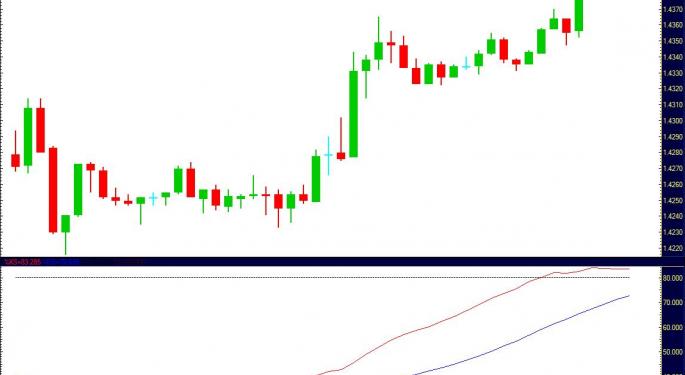 Drop in US optimism Weakens Dollar