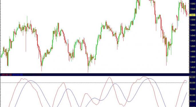 Jingling Nerves Could Produce Substantial Volatility