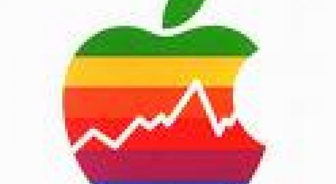 AAPL’s Worldwide Developers Conference “Sold Out”