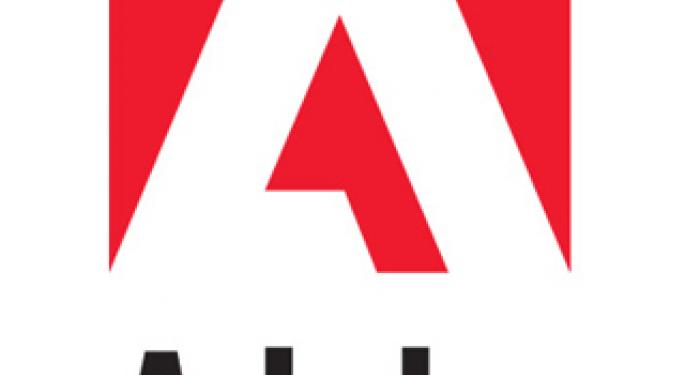 Adobe Options Active on Mid Day Share Spike ADBE
