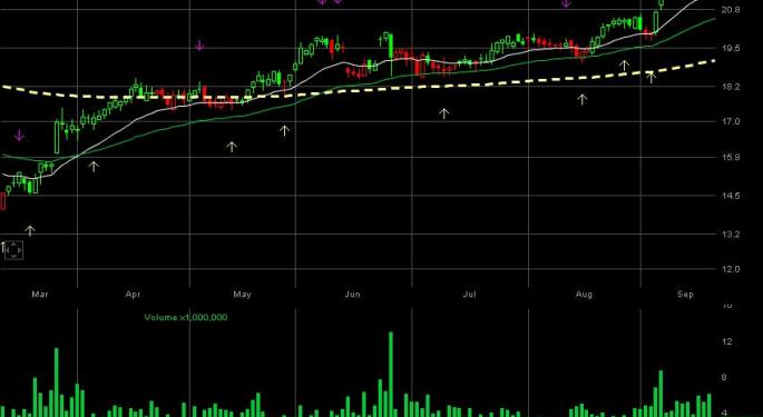 Conagra Foods Inc.CAG guidance strengthens the case for fresh purchase