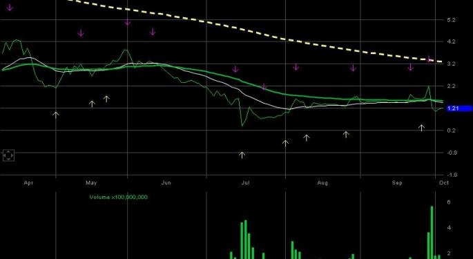 CIT Group CIT may tie-up with Goldman Sachs for financing tie-up