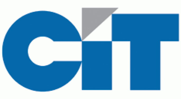 CIT Group CIT down 5% in early trading in response to Debt payment concerns