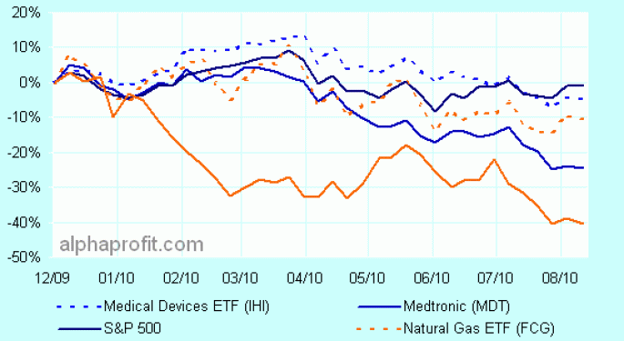 Two Top Selections for Contrarian Investors 