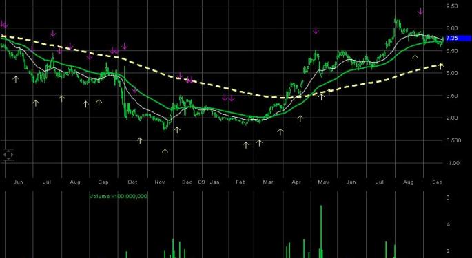 Ford Motor Co. NYSE:F worth a buy at current level