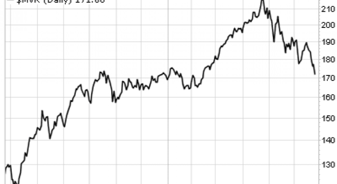 More Pain Ahead For This Group Of Stocks 