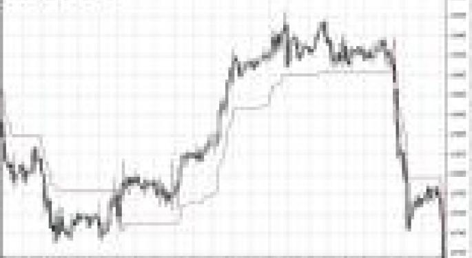 Leverage and Volatility - The Deadly Duo