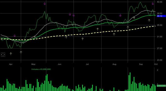 GoldCorp Inc. GG has scope to move up on surge in yellow metal prices