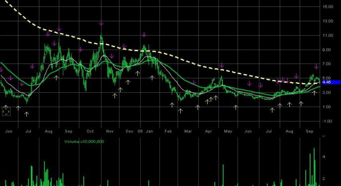 UAL Corp LCC, US Airways UAUA slip in early trades on fund raising plans of holding company