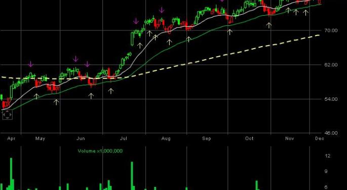 Citi Investment Research Upgrades 3M To 'Buy' From 'Hold'