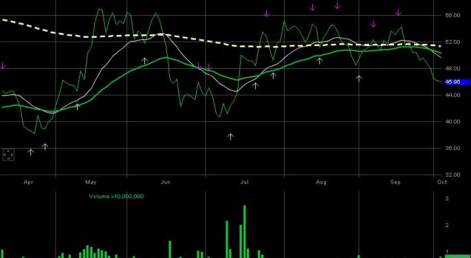 MOSAIC CO. MOS likely to slip further on poor Q1 results