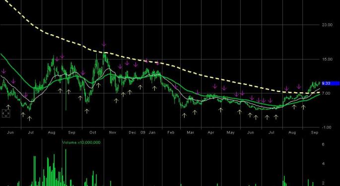 United Airlines Corporation UAUA upgraded by UBS after fund raising spree