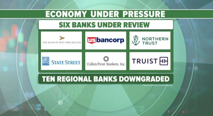 Regional Banks Navigate Regulatory Challenges Amidst Economic Uncertainties While Facing Credit Downgrades By Moodys And Fitch