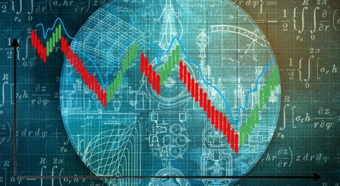 Algorithmic Trading Practitioner's Guide for 2022