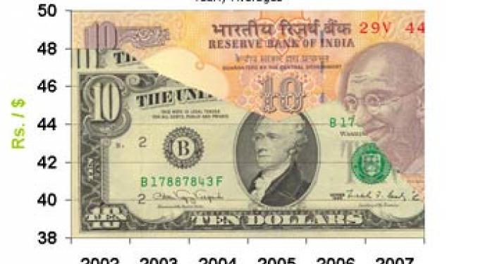 Citigroup C Bullish On Indian Rupee INR In The Medium Term