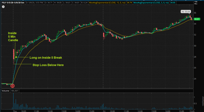 The Earnings Gapper Trade Setup