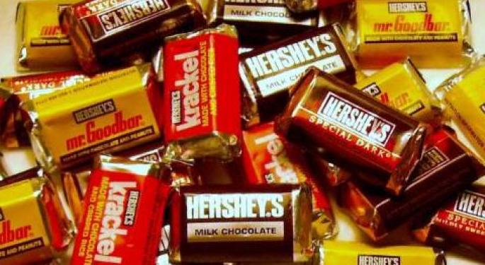 Hershey Earnings Preview: Solid EPS and Revenue Growth Expected