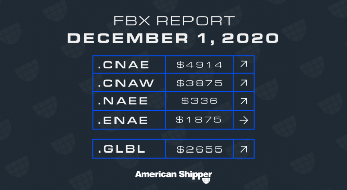 FBX Report: December 1, 2020