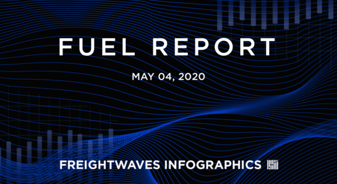 Weekly Fuel Report: May 4, 2020