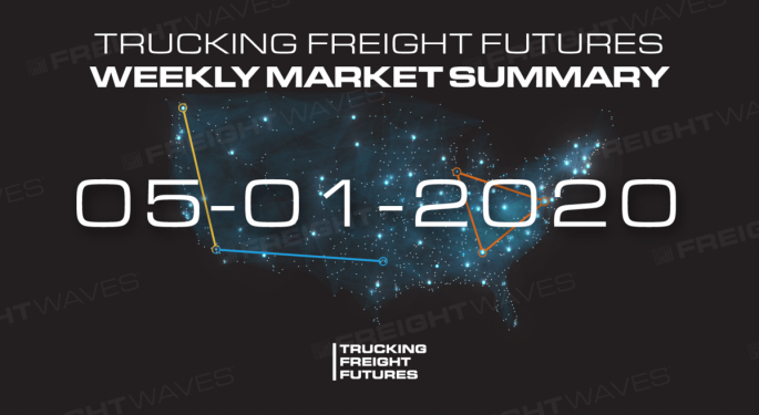 Trucking Freight Futures Market Summary Week Ending 5-01-2020