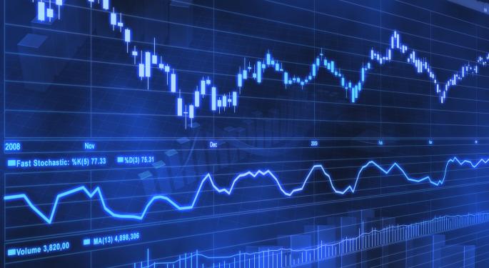 Pro: 3 Technical Charts Traders Should Watch