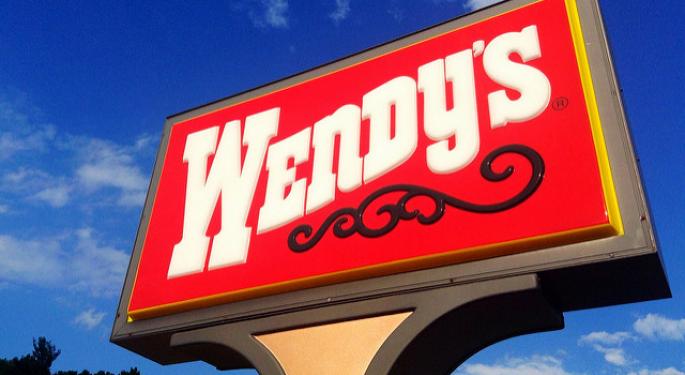 The Relationship Between Wendy's Price And Analyst Sentiment Shown In One Chart