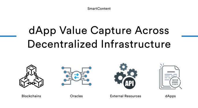 How dApp Value Capture Will Distribute Across Decentralized Infrastructure