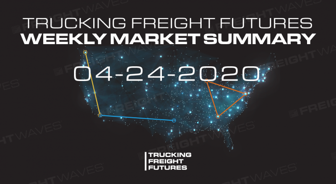 Trucking Freight Futures Market Summary Week Ending 4-24-2020