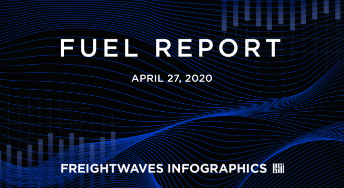 Weekly Fuel Report: April 27, 2020