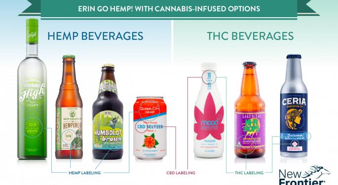 This St. Patrick's Day, Drink Options Offer Sláinte! With THC And CBD