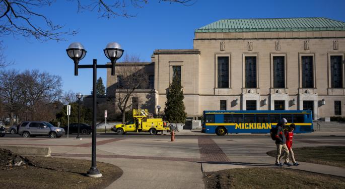 UofM Consumer Survey Returns Positive Results
