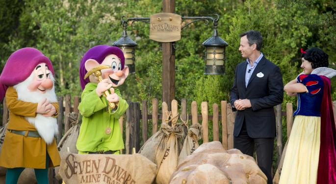 Shorting Disney? These Charts Explain Why It Might Make Sense