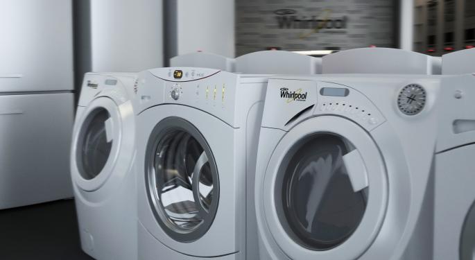 Jim Strugger's Options Strategy For Whirlpool