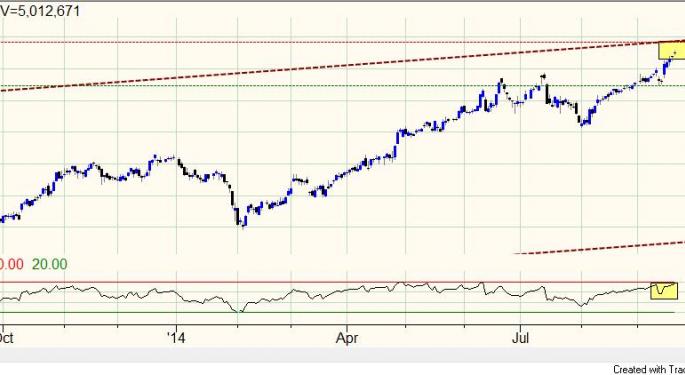Altria Group Inc Stock Edges Closer To Profit-Taking Time