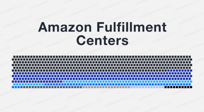 Daily Infographic: Amazon Fulfillment Centers