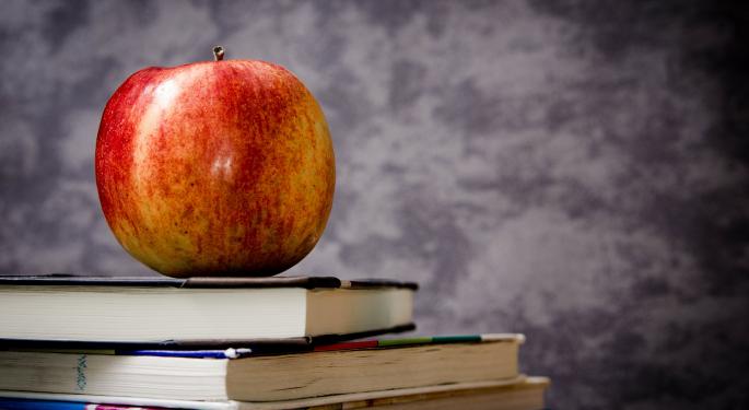 An Old School Smart Beta ETF Is Having A Solid Year