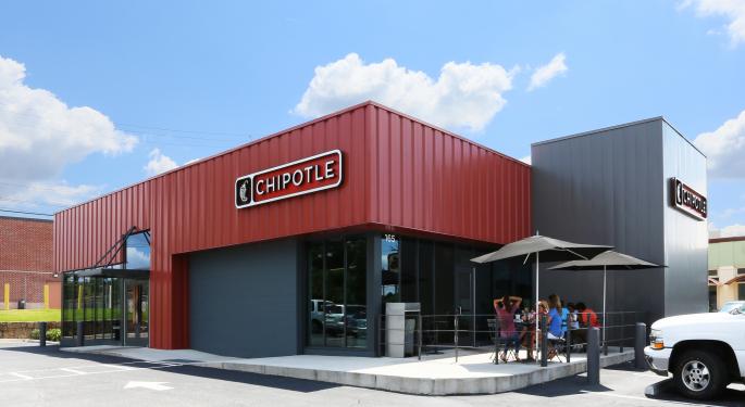 Why Chipotle Shares Are Rising Today