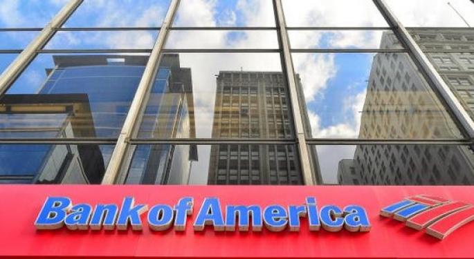 BZ Chart Of The Day: Time To Sell Bank Of America?