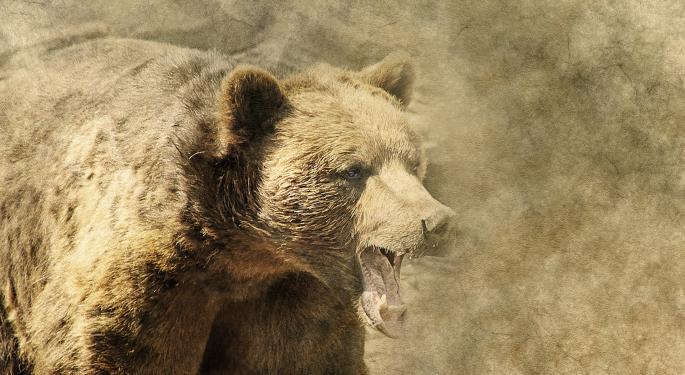 The Dow Closes In A Bear Market